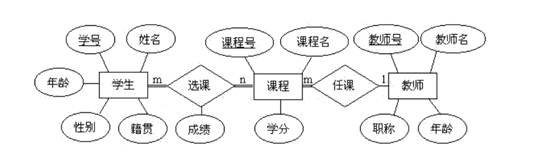 [外链图片转存失败,源站可能有防盗链机制,建议将图片保存下来直接上传(img-2mvmrdit-1593616443193)(./img/er.PNG)]