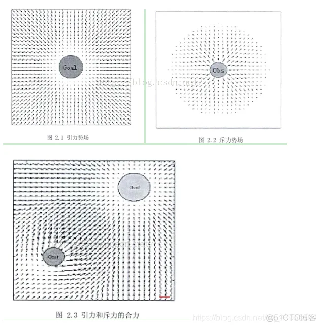 【路径规划】人工势场求解机器人路径动态规划matlab源码_源码