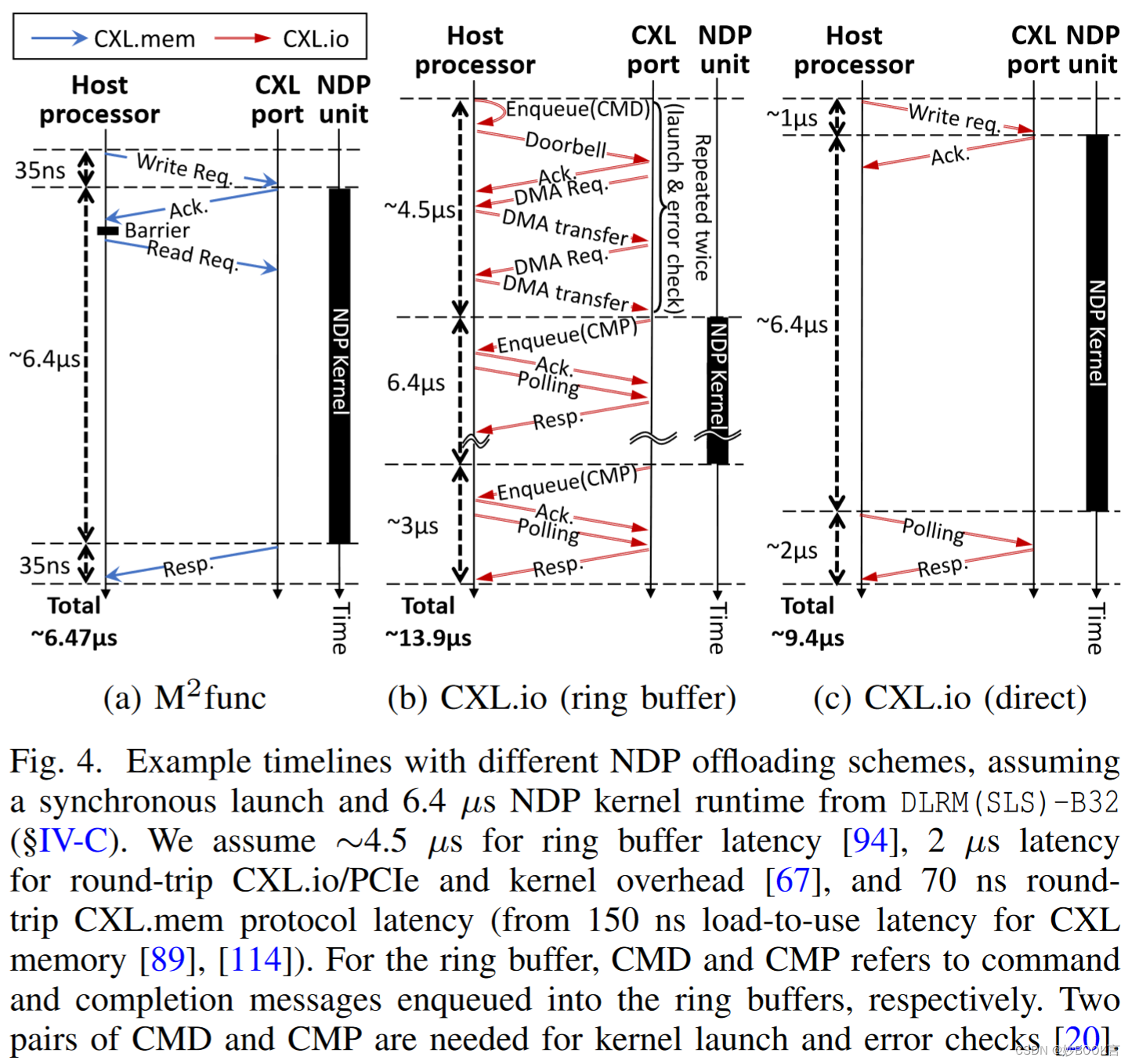 Low-overhead General-purpose Near-Data Processing in CXL Memory ...