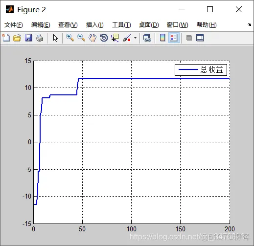 【路径规划】考虑分配次序的多无人机协同目标分配建模与遗传算法求解_UAV分配次序_02