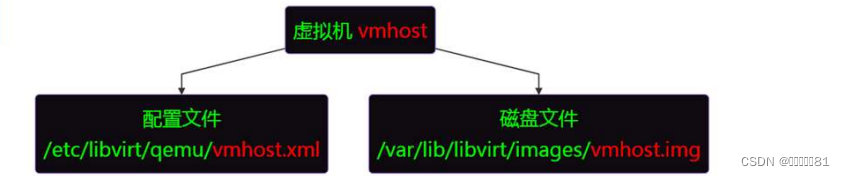 云计算基础1_云计算 csdn