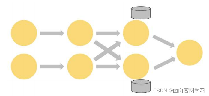 Flink并行数据流