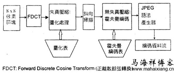 JPG、PNG和GIF图片的基本原理及优化方法-马海祥博客