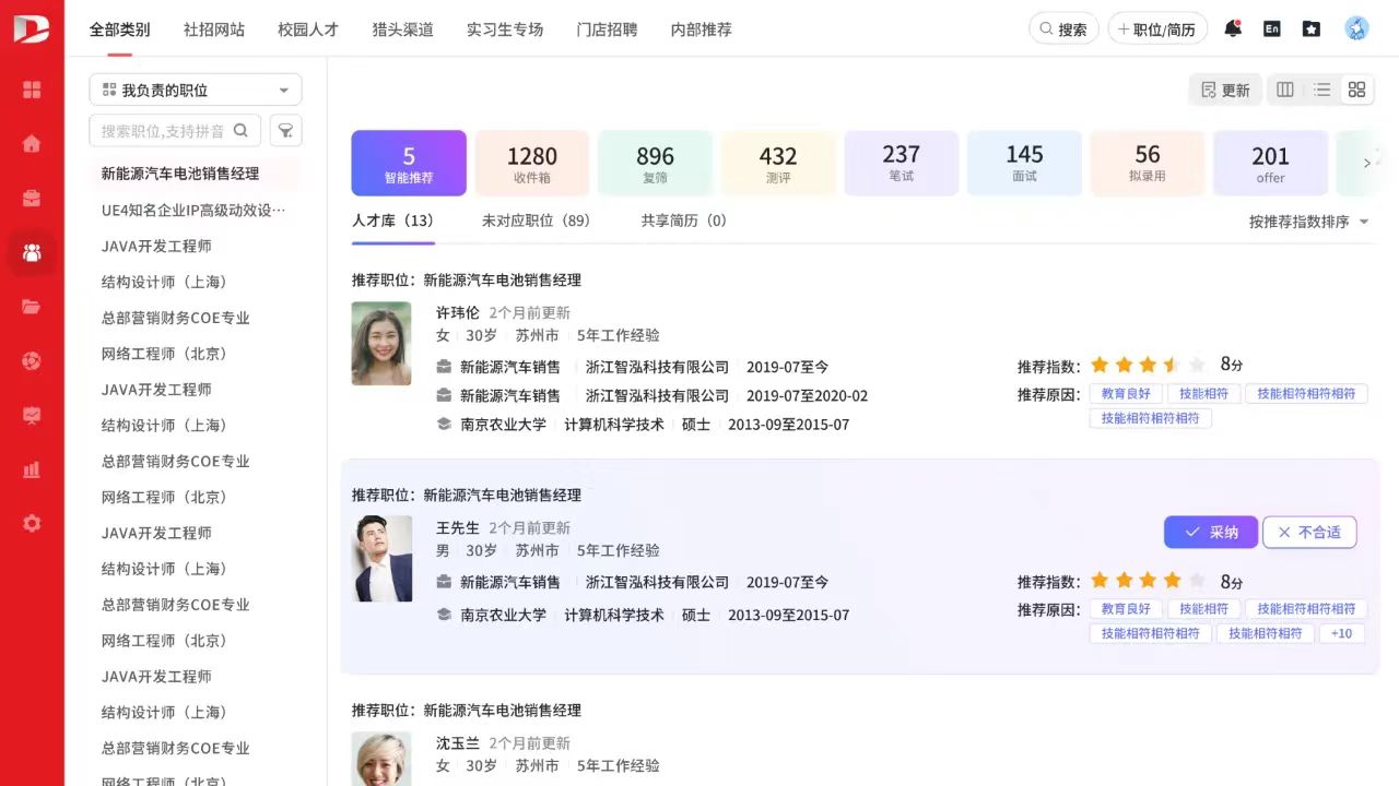 提升招聘效果:打造候选人角色的重要性-用友大易智能招聘系统
