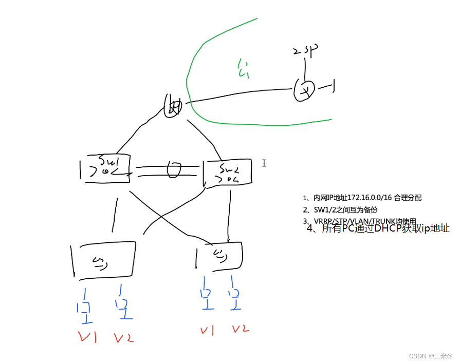 HCIP 交换