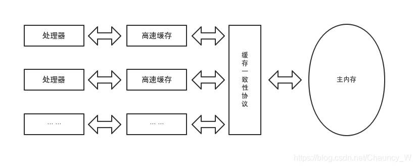 [外链图片转存失败(img-tzO6FUl5-1565224978516)(evernotecid://B7D25EC0-0A1E-41EE-95A8-54E9C28CD3DF/appyinxiangcom/10756674/ENResource/p5398)]
