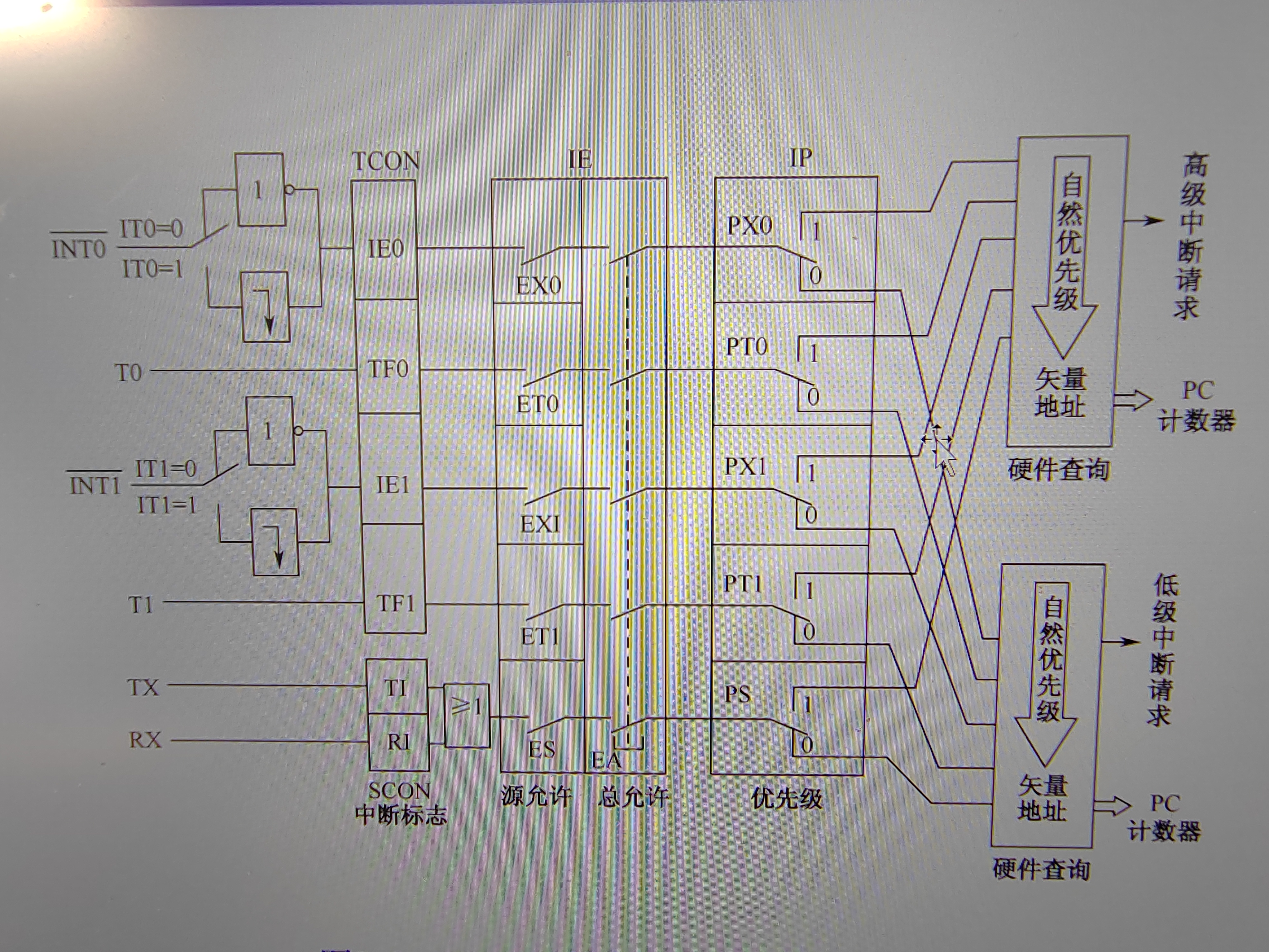 定时器中断,定时器中断的时间在哪设置 定时器中断,定时器中断的时间在哪设置