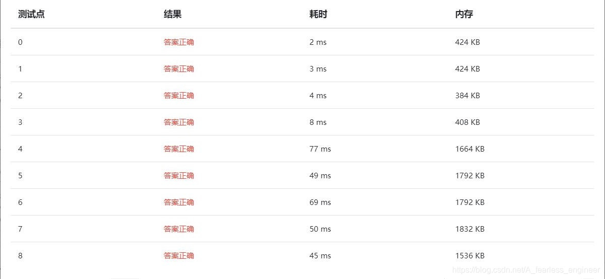 循环式归并排序测试结果
