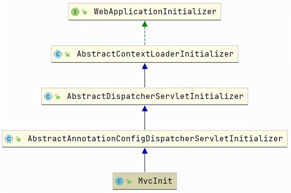 SpringMVC这篇文章吃透了,最少最少涨5000
