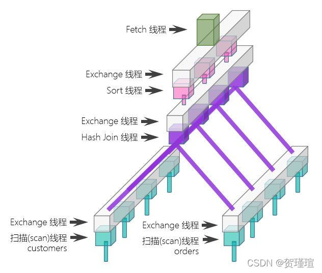 图5-高度并行的执行过程