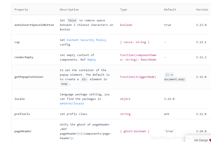 官网3.26.15的文档
