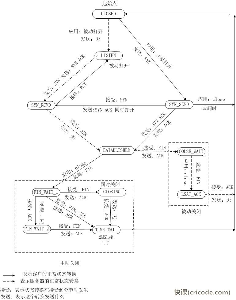 TCP/IP协议详解:连接建立、数据传输与断开机制-CSDN博客