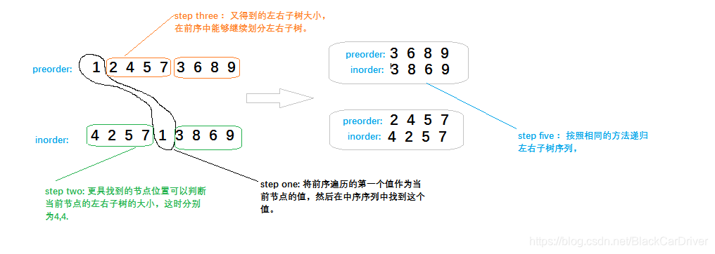 流程图