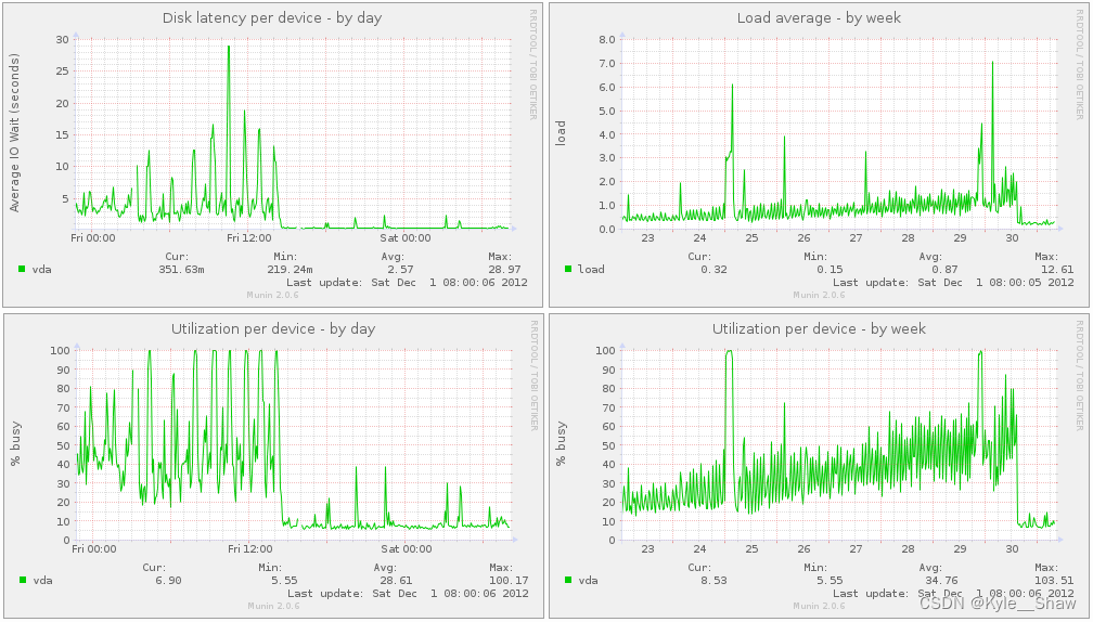 machine-load