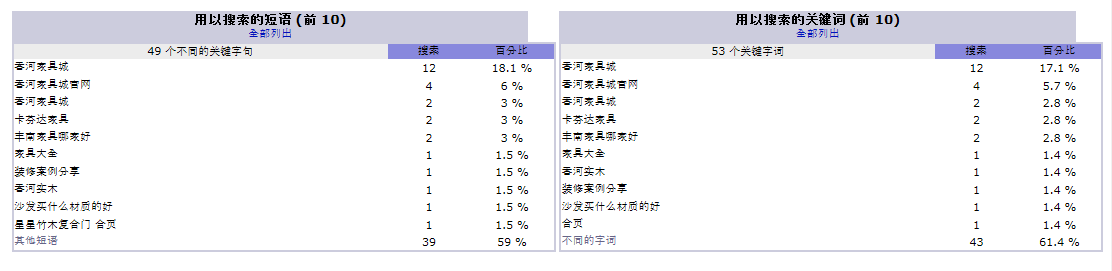 中文乱码