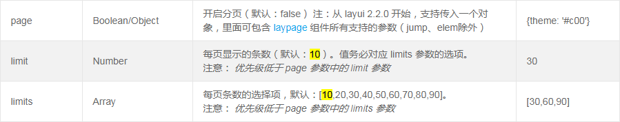 layui官网