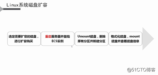 阿里云ECS操作演示