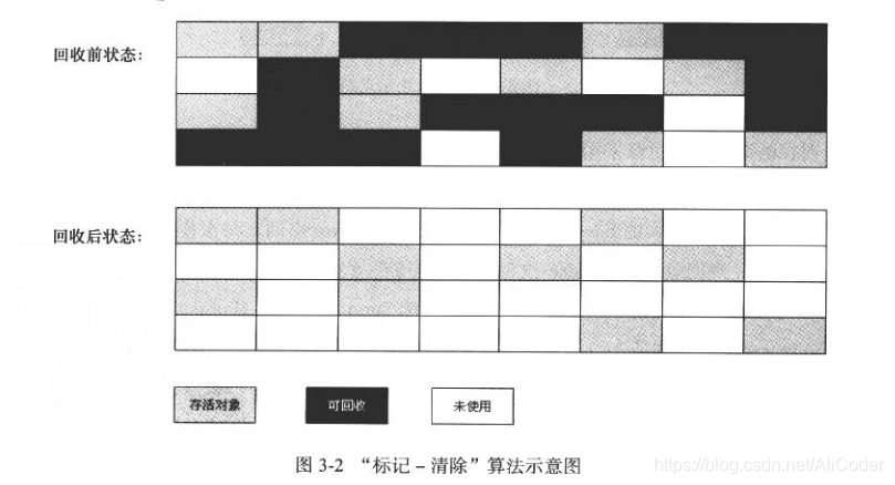 标记-清除算法 标记-清除算法