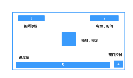 播放器View实现