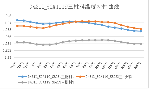 应用方案 D431L可调精密基准源,可耐压35V以上_431耐压-CSDN博客