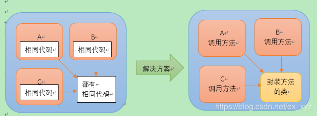 纵向继承体系