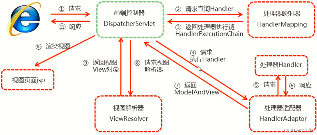 Spring_springbuilder-CSDN博客