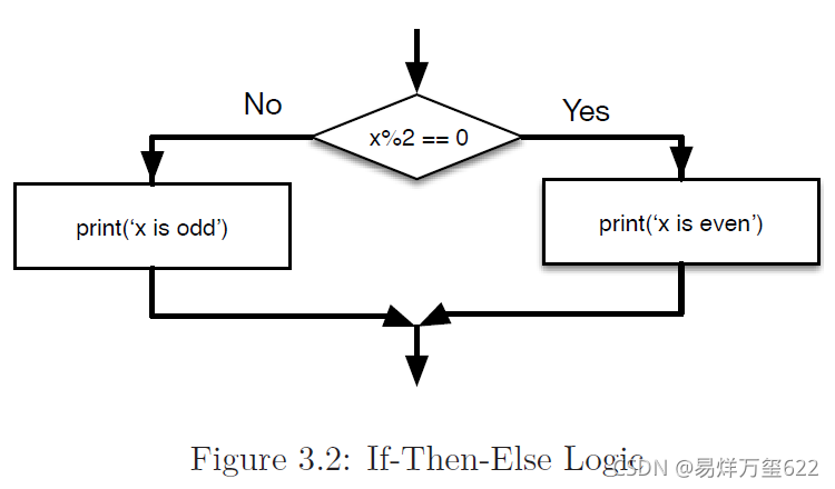 #python学习笔记(三)#条件执行语句_should have ' ' type-CSDN博客