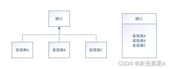 SPI设计示意图