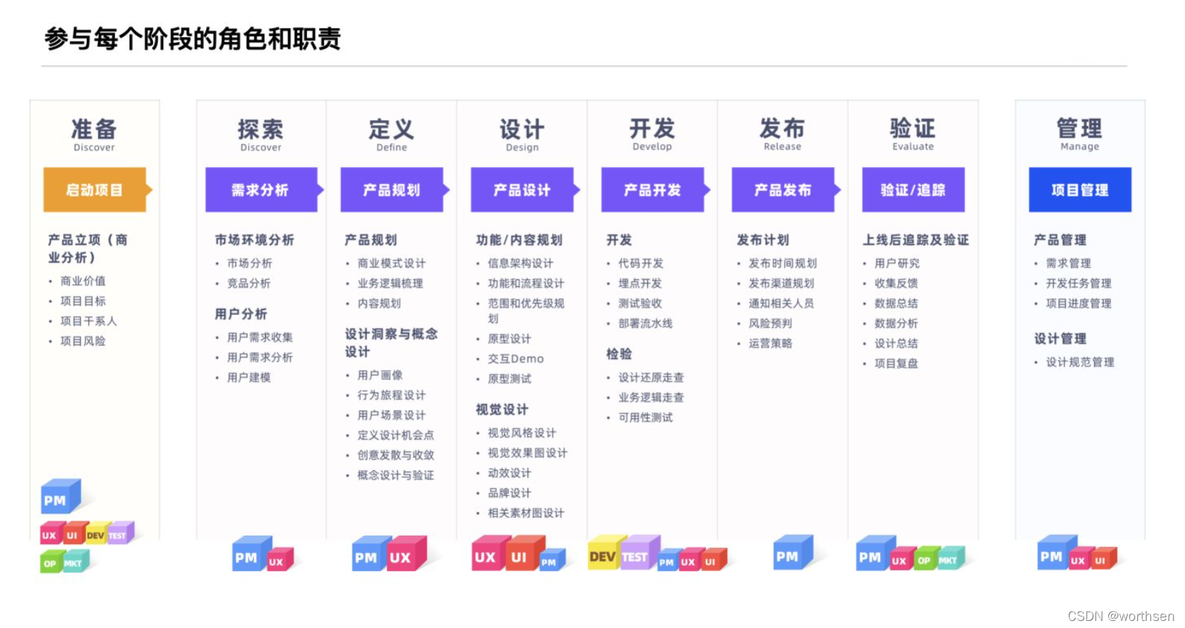 UI设计工具与全链路设计详解-CSDN博客