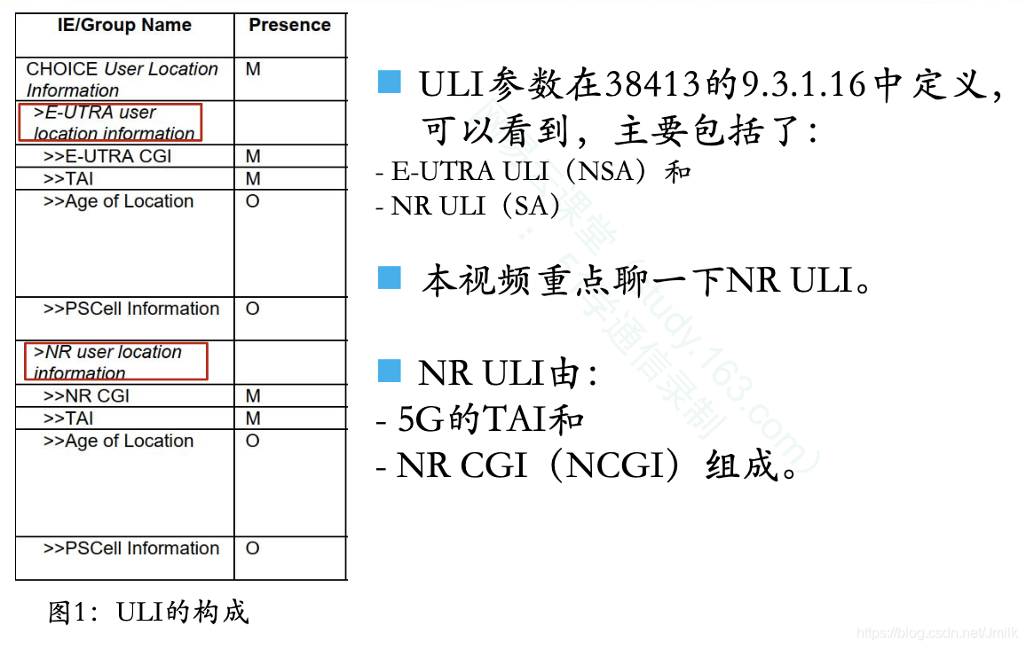 5G UE — UE 的位置信息_ue显示地名-CSDN博客