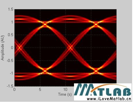 matlab 画眼图_matlab眼图-CSDN博客
