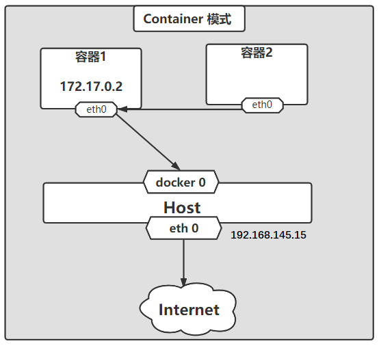 [外链图片转存失败,源站可能有防盗链机制,建议将图片保存下来直接上传(img-usE1XgR6-1689840587494)(C:\Users\86138\AppData\Roaming\Typora\typora-user-images\image-20230720143808387.png)]
