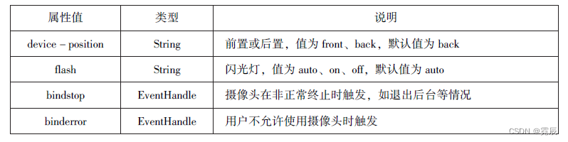 微信小程序开发与运营总结