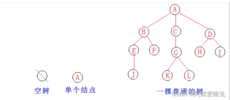 [外链图片转存失败,源站可能有防盗链机制,建议将图片保存下来直接上传(img-dO4Bybpe-1648024539402)(D:\Typora笔记\图片\image-20220319155952582.png)]