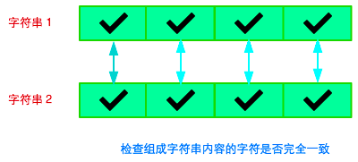 equals比较原理