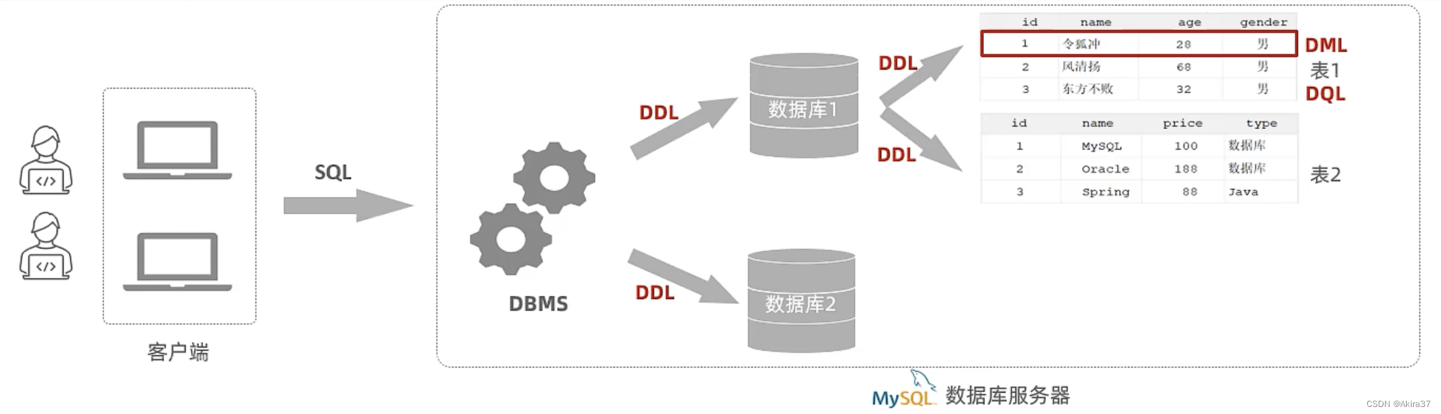 mysql-server