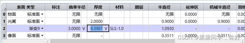 31. 自聚焦透镜设计