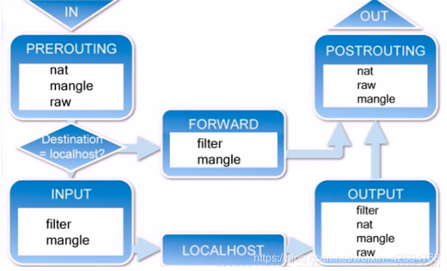 Libnetfilter Queue Firewalld与Netfilter详解-CSDN博客