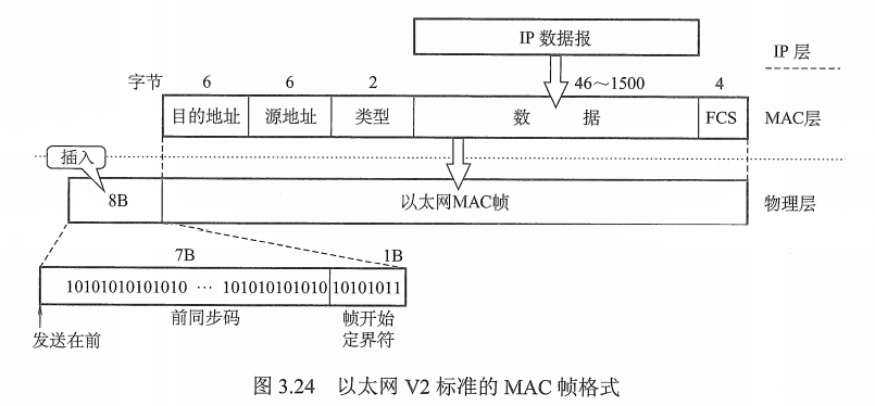 image-20210429150110284