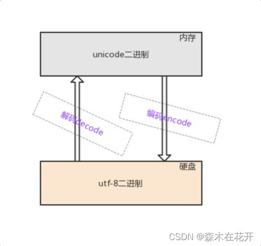 了解计算机的编码表