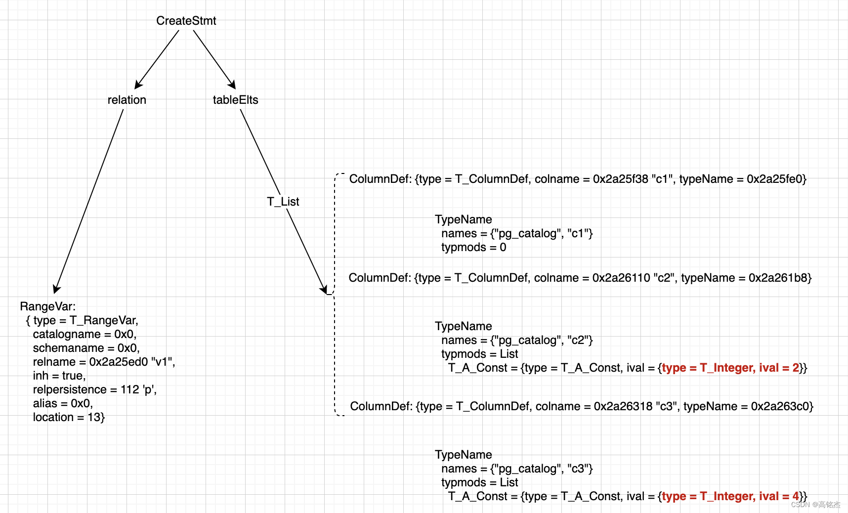 Postgresql源码（86）varchar的创建与插入分析_pgsql varchar-CSDN博客