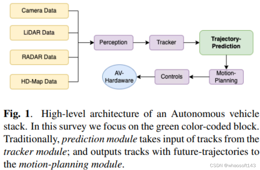 视觉的轨迹预测_建模