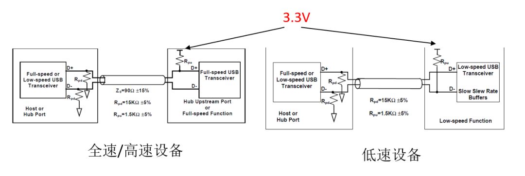 usb serial port 驱动_快速了解什么是USB协议中的chirp信号-CSDN博客