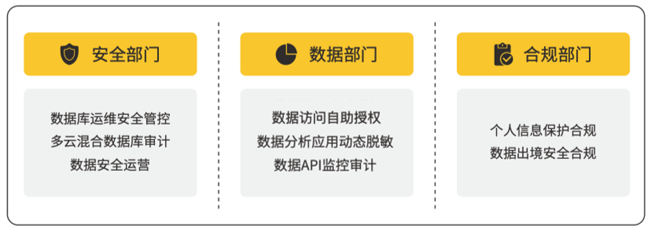 一体化数据安全平台 uDSP,让数据安全化繁为简_udsp 许可证-CSDN博客