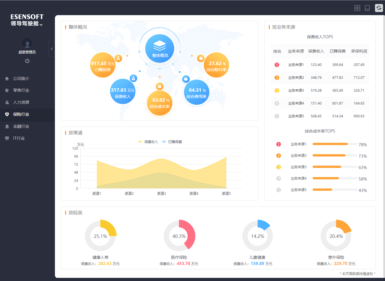 大数据之保险行业的领导驾驶舱到底怎么做！附上模板