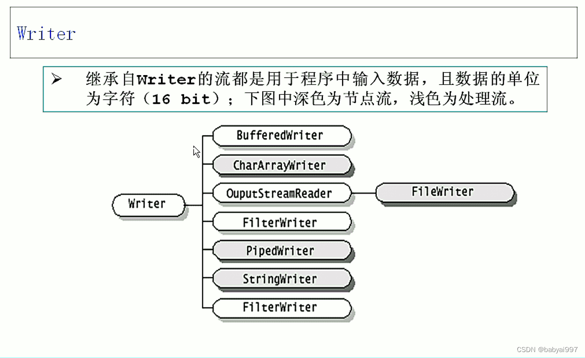 Android学习笔记(五)_android pipedoutputstream-CSDN博客