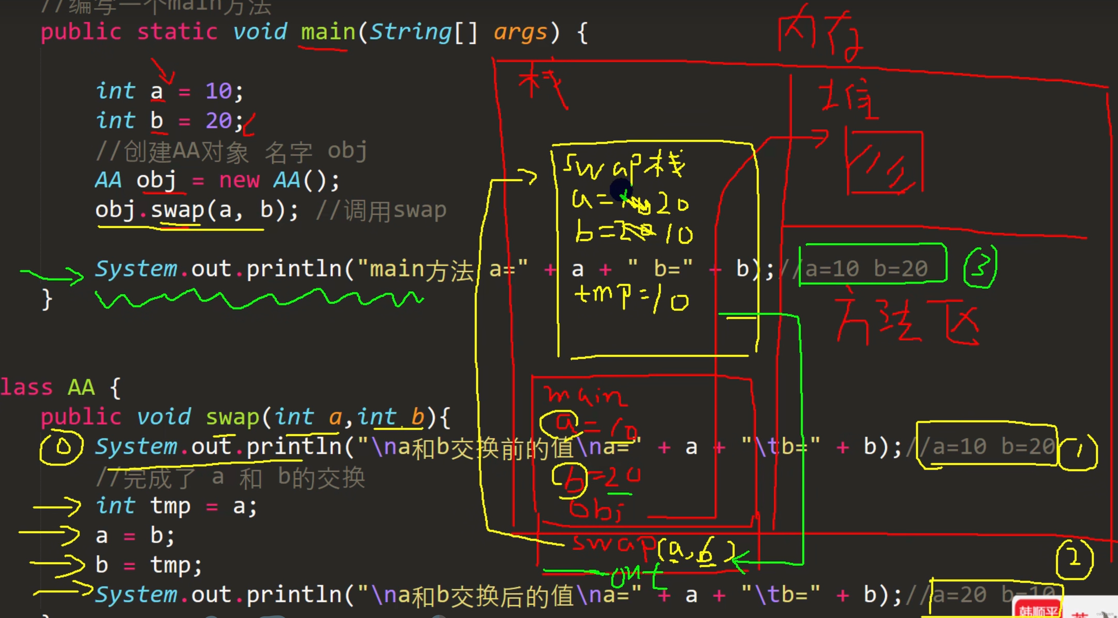 Java方法参数传递与对象引用-CSDN博客