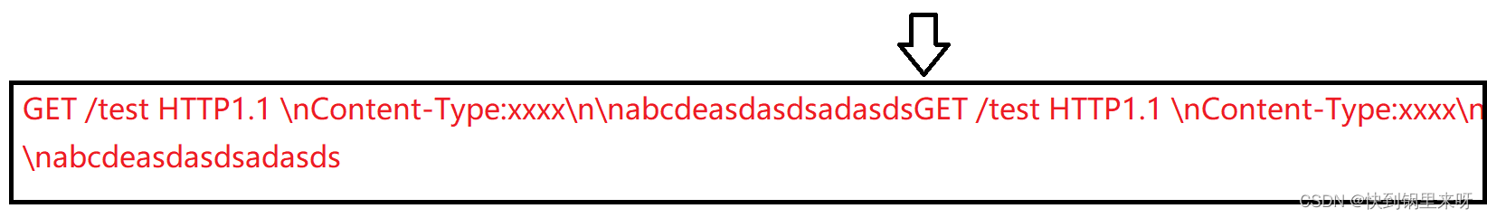 HTTP(http+抓包Fiddler+协议格式+请求+响应)_截获本地浏览器发送的请求-CSDN博客