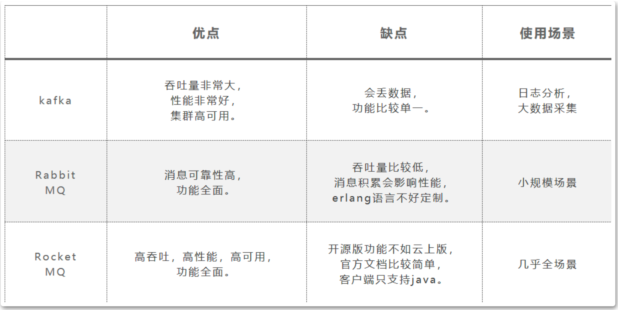 image-20230220111306370