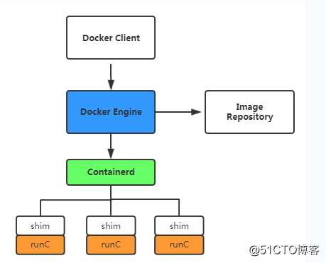 Docker（一）：认识Docker